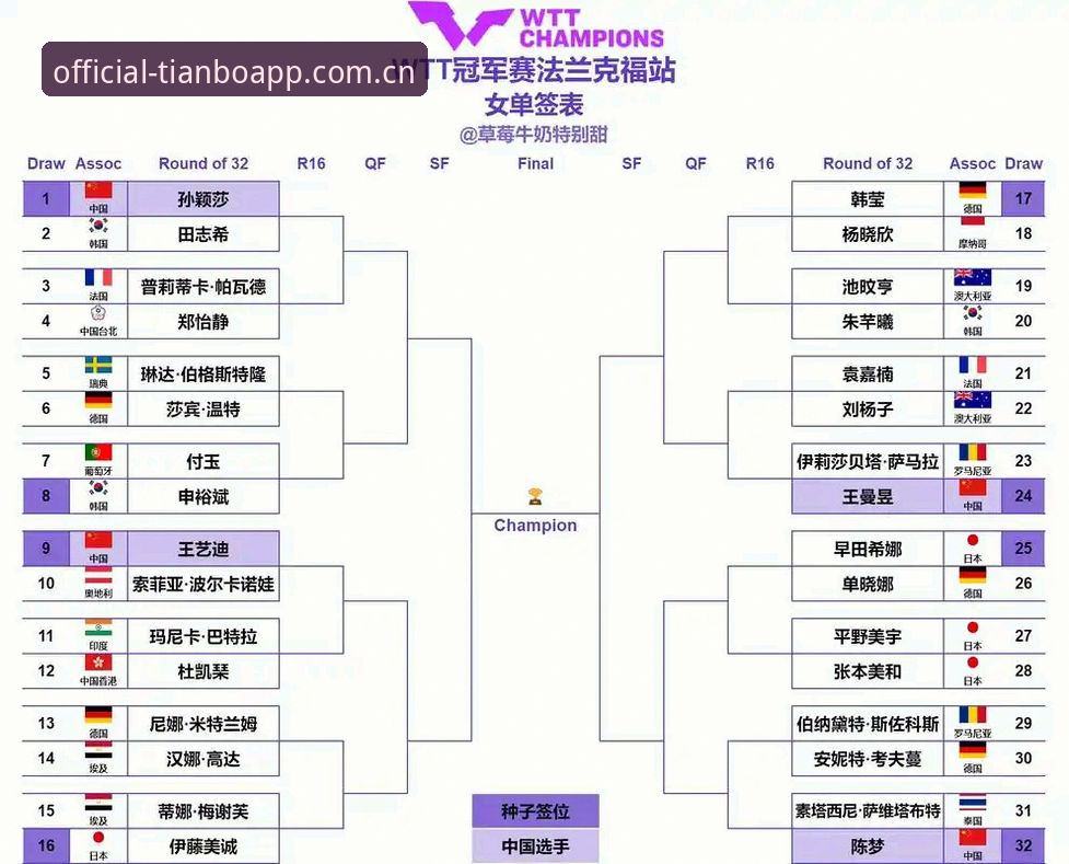 天博APP使用教程安卓版 2026法网女单观赛指南:天博体育官网用户如何锁定中国金花晋级之路